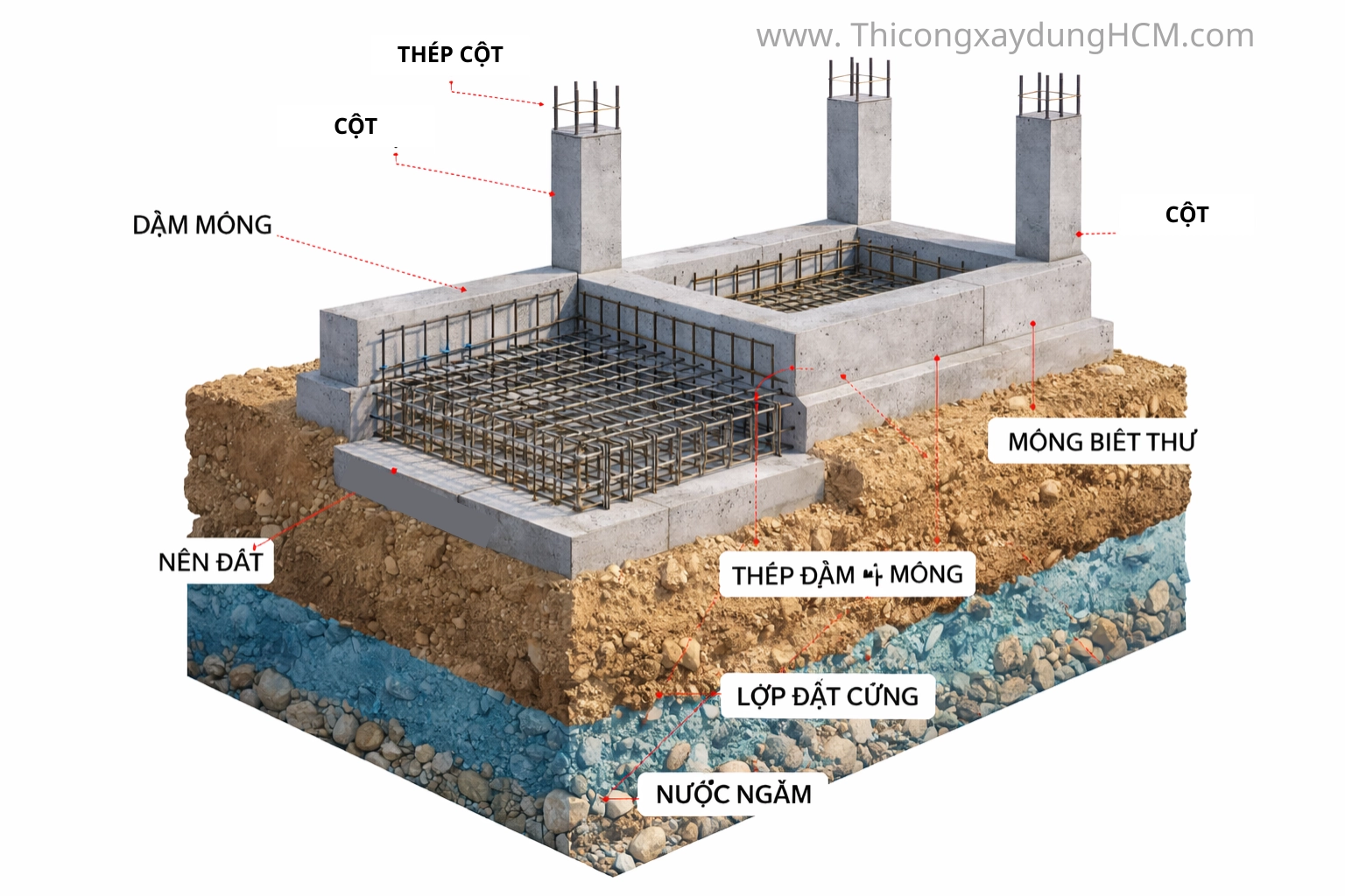 Các loại móng biệt thự và tiêu chí lựa chọn