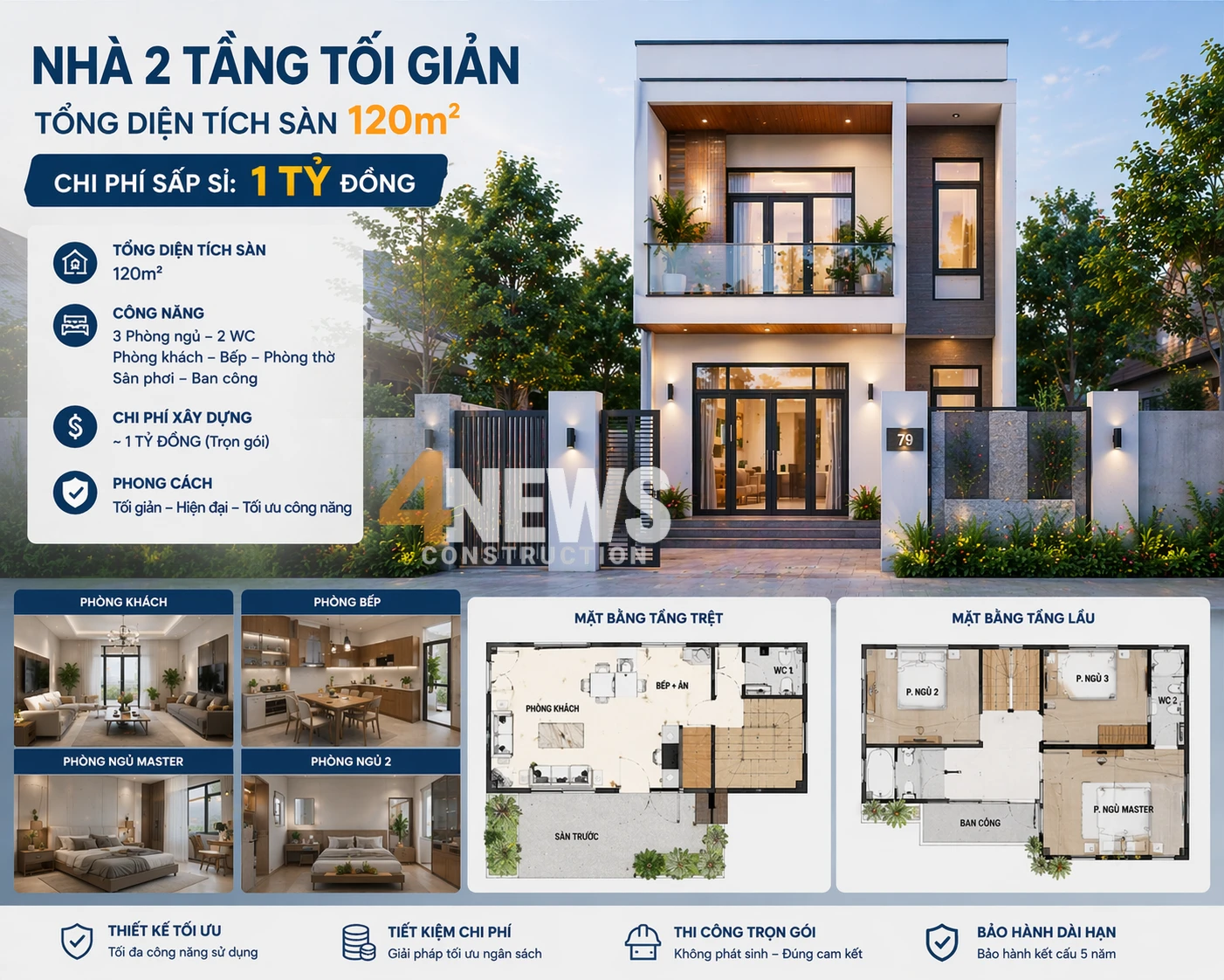 1 tỷ xây được nhà gì